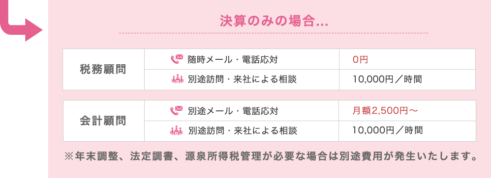 決算のみの場合