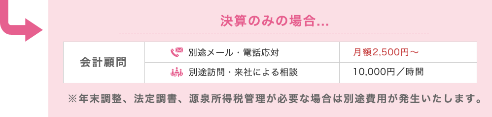 決算のみの場合